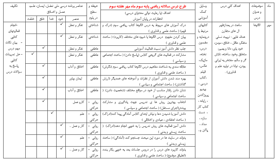 دانلود طرح درس سالانه ریاضی سوم دبستان سال جدید